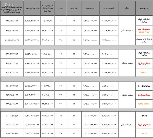 فروش شرایطی محصولات هیوندای با اقساط 12،24و36 ماهه